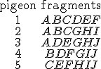\begin{matrix}\text{pigeon}&\text{fragments} \\
 \\ 1 & ABCDEF \\
 \\ 2 & ABCGHI \\
 \\ 3 & ADEGHJ \\
 \\ 4 & BDFGIJ \\
 \\ 5 & CEFHIJ \end{matrix} 